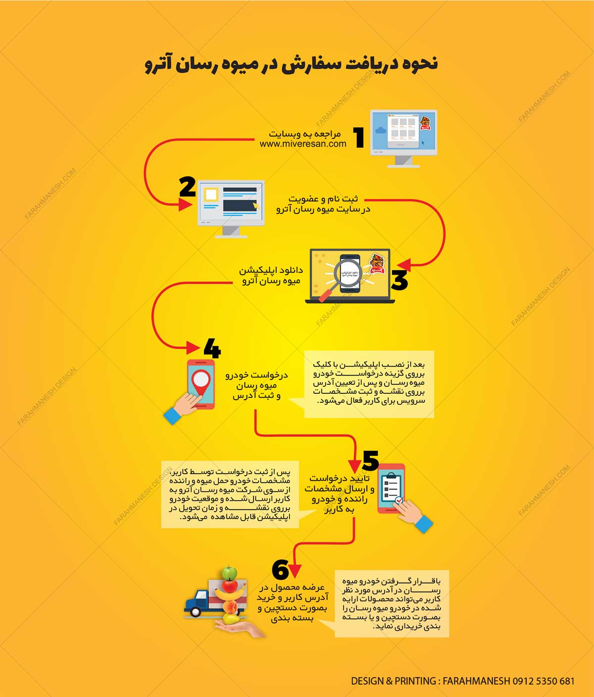 طراحی اینفوگرافیک در کرج